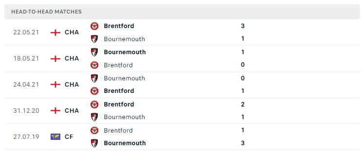 Soi kèo Bournemouth vs Brentford, Premier League 