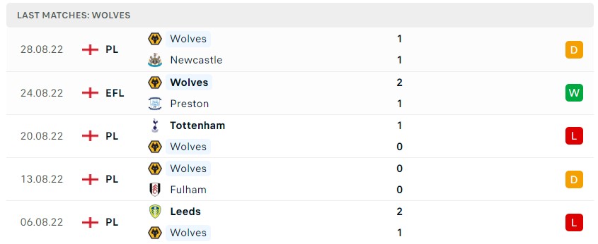Soi kèo Bournemouth vs Wolves, Premier League