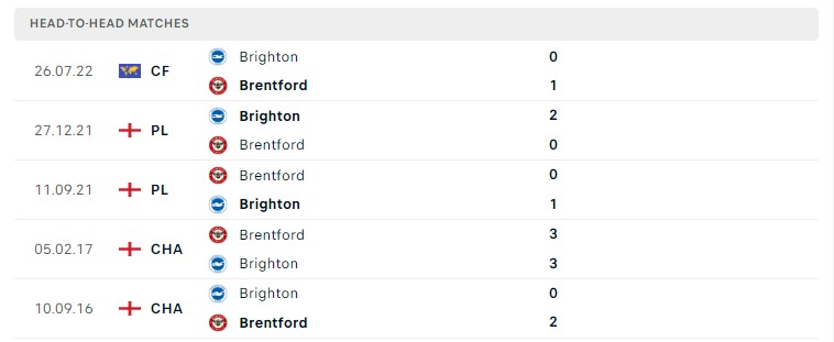 Soi kèo Brentford vs Brighton