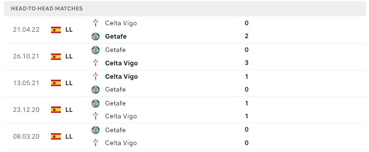 Soi kèo Celta Vigo vs Getafe