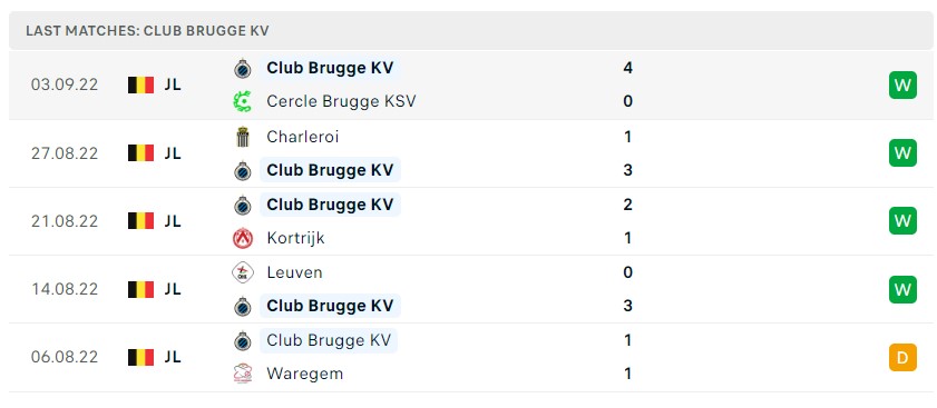 Soi kèo Club Brugge vs Bayer Leverkusen, 02h00 ngày 8/9