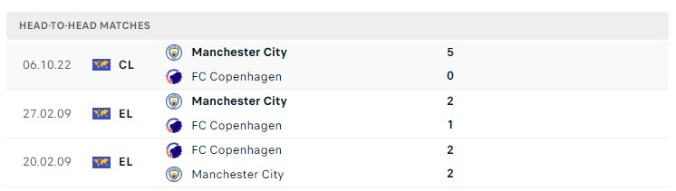 Soi kèo Copenhagen vs Man City C1