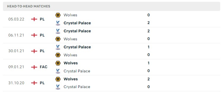 Soi kèo Crystal Palace vs Wolves