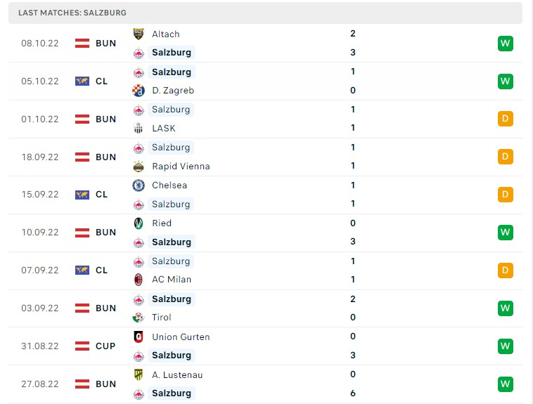 Soi kèo Dinamo Zagreb vs RB Salzburg