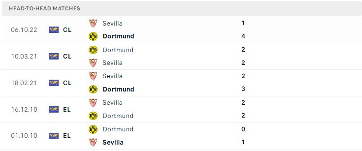 Soi kèo Dortmund vs Sevilla