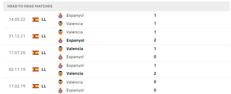 Soi kèo Espanyol vs Valencia