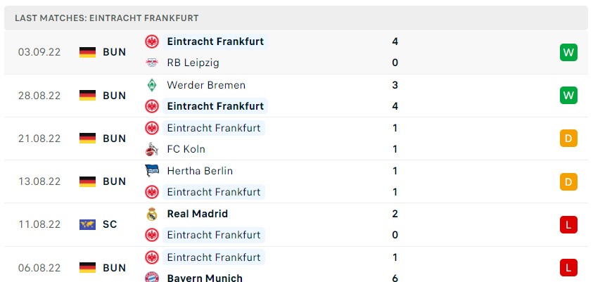 Soi kèo Frankfurt vs Sporting