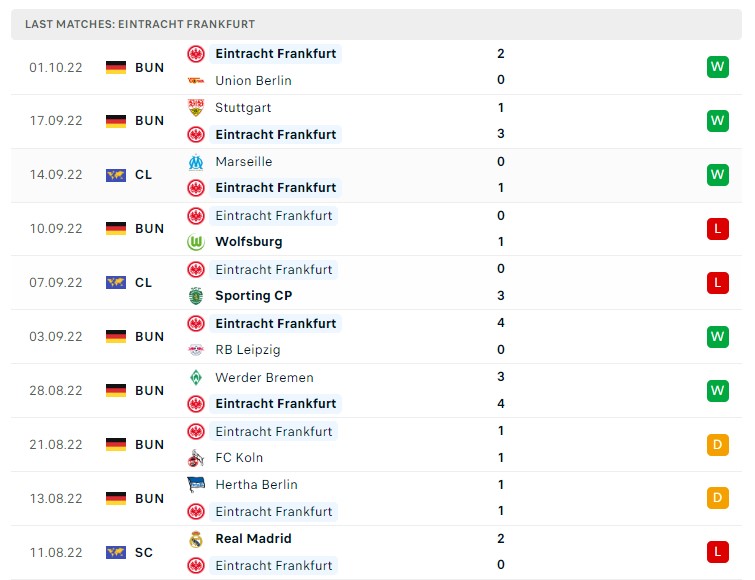 Soi kèo Frankfurt vs Tottenham