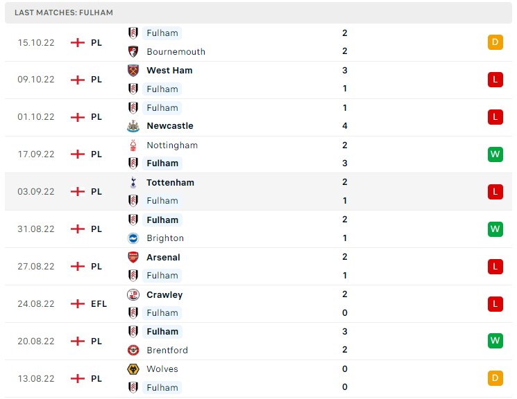 Soi kèo Fulham vs Aston Villa Premier League 