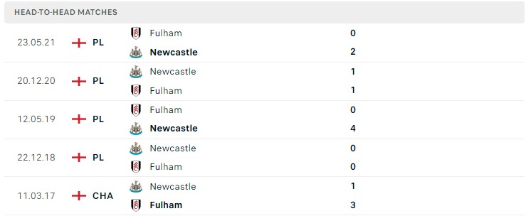 Soi kèo Fulham vs Newcastle, Premier League