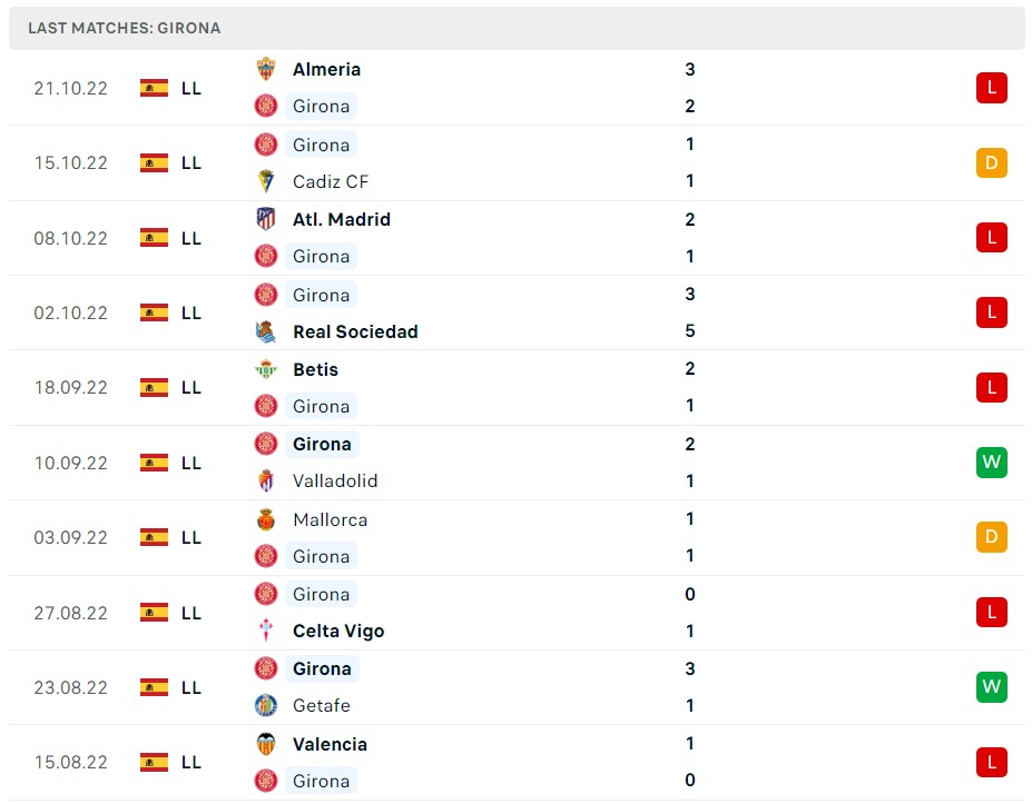 Soi kèo Girona vs Osasuna