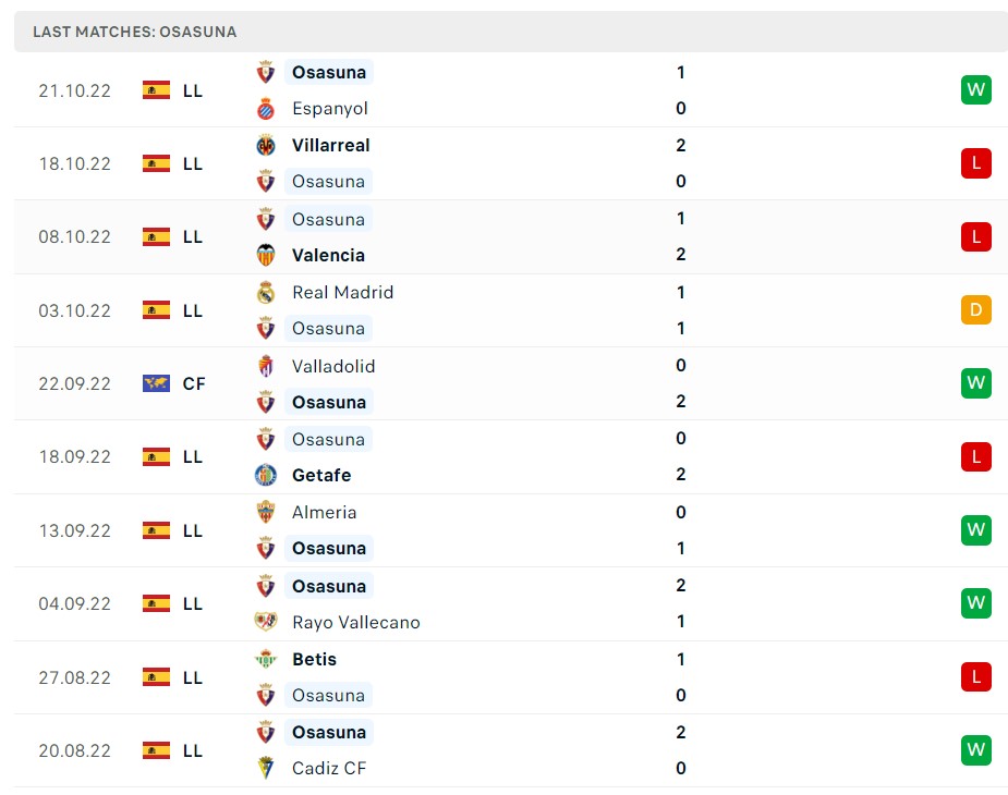 Soi kèo Girona vs Osasuna