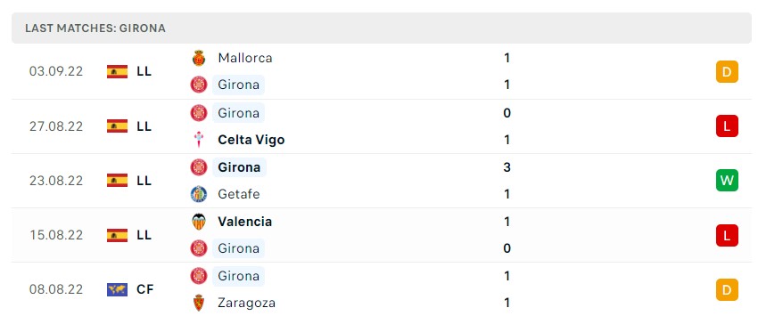 Soi kèo Girona vs Valladolid