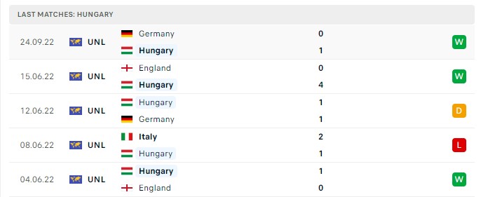 Soi kèo Hungary vs Ý, Nations League