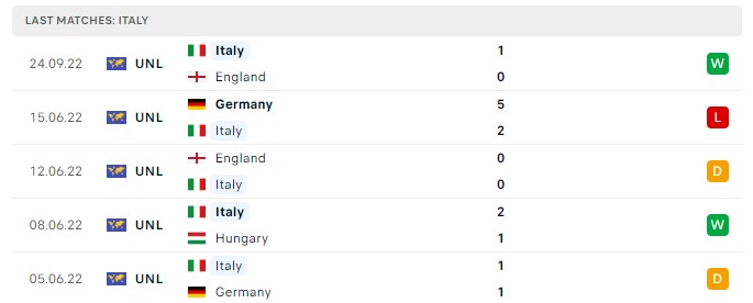 Soi kèo Hungary vs Ý, Nations League