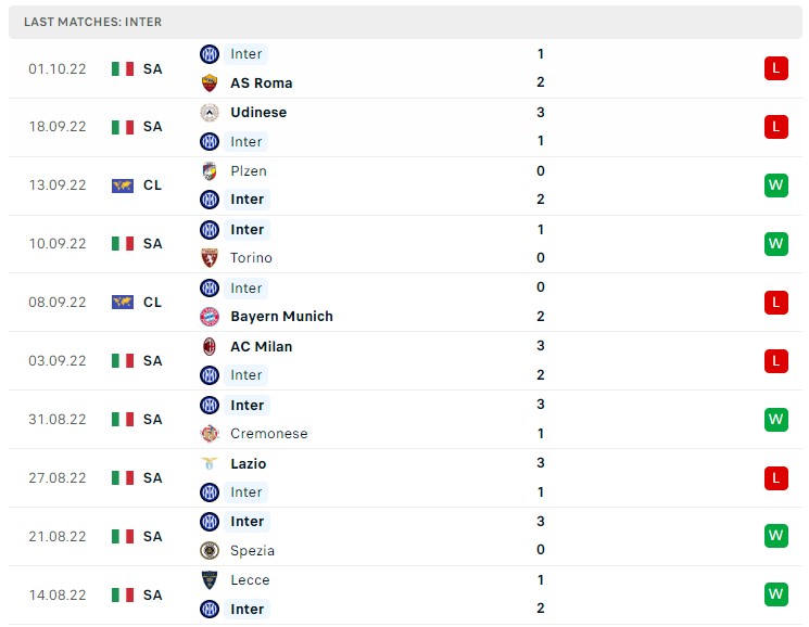 Soi kèo Inter Milan vs Barcelona 