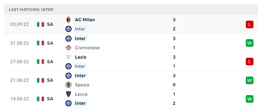 Soi kèo Inter Milan vs Bayern Munich
