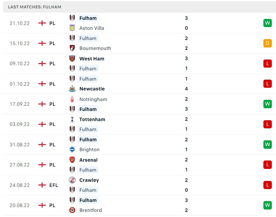 Soi kèo Leeds United vs Fulham Premier League 