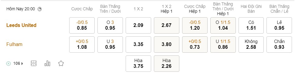 Soi kèo Leeds United vs Fulham Premier League 