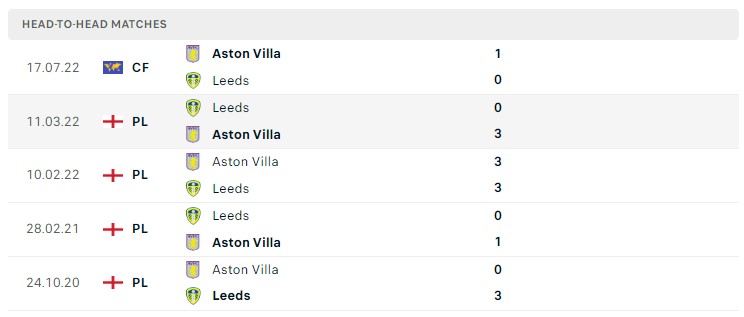 Soi kèo Leeds vs Aston Villa, Premier League 