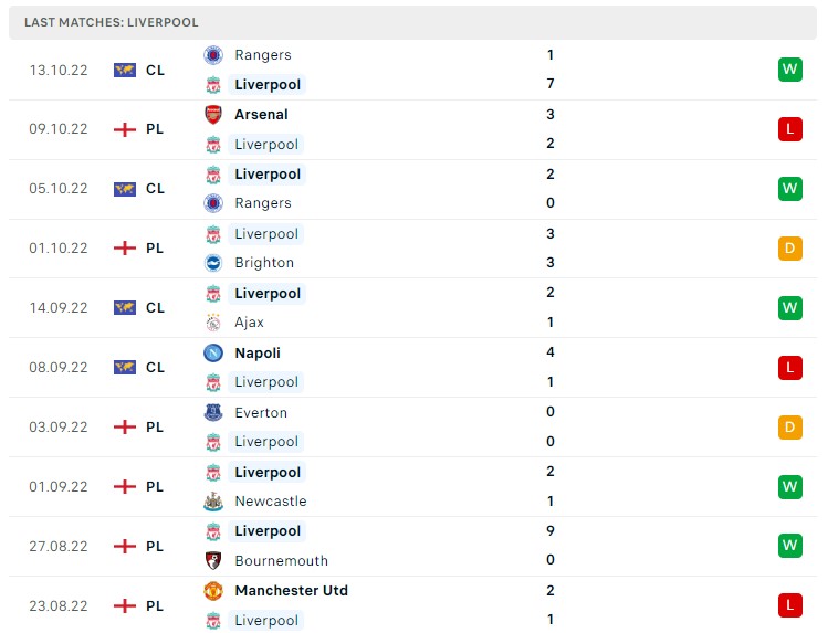 Soi kèo Liverpool vs Man City