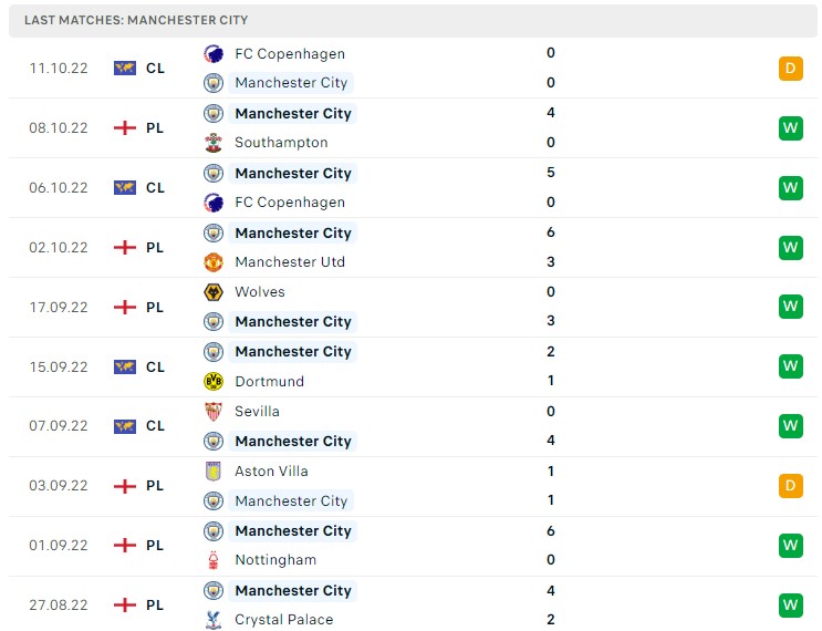 Soi kèo Liverpool vs Man City