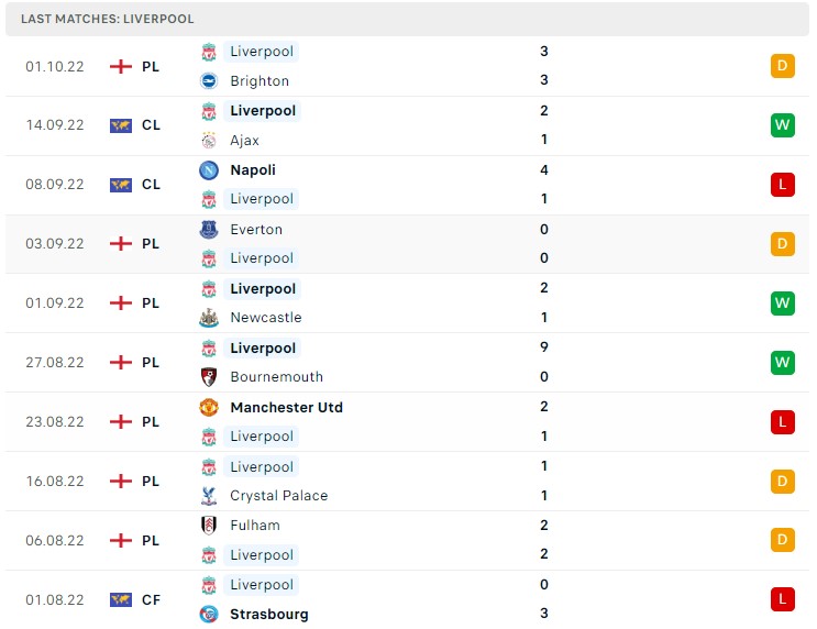 Soi kèo Liverpool vs Rangers