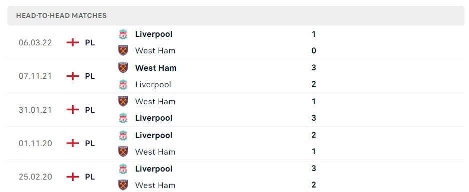 Soi kèo Liverpool vs West Ham, Premier League 