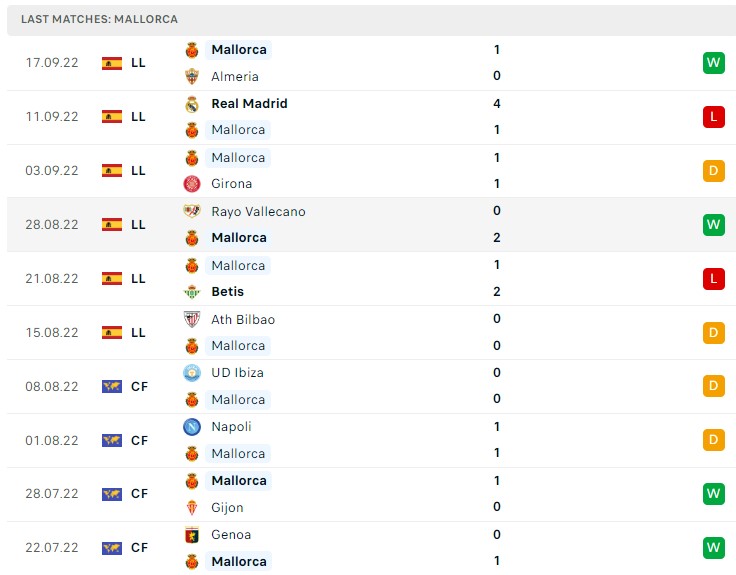 Soi kèo Mallorca vs Barcelona