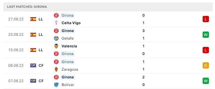 Soi kèo Mallorca vs Girona