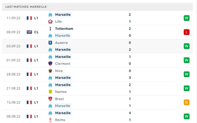 Soi kèo Marseille vs Frankfurt