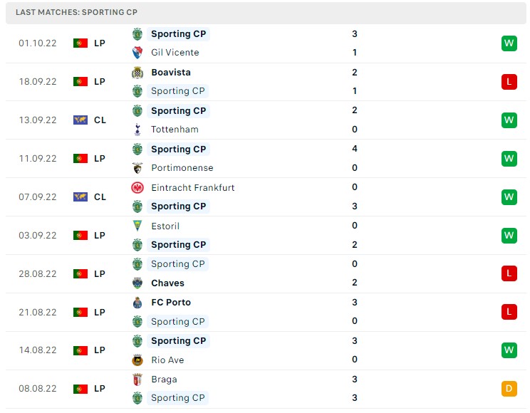 Soi kèo Marseille vs Sporting Lisbon