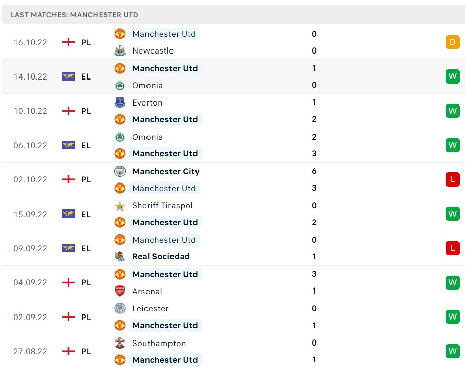 Soi kèo MU vs Tottenham, Premier League 