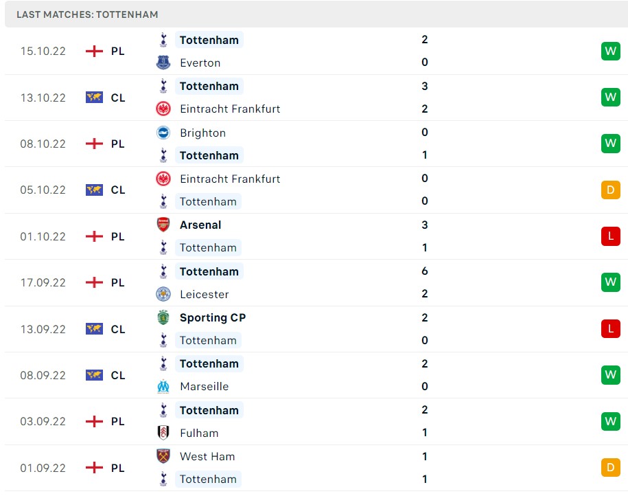 Soi kèo MU vs Tottenham, Premier League 