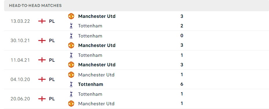 Soi kèo MU vs Tottenham, Premier League 