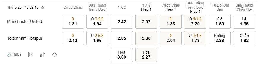 Soi kèo MU vs Tottenham, Premier League 