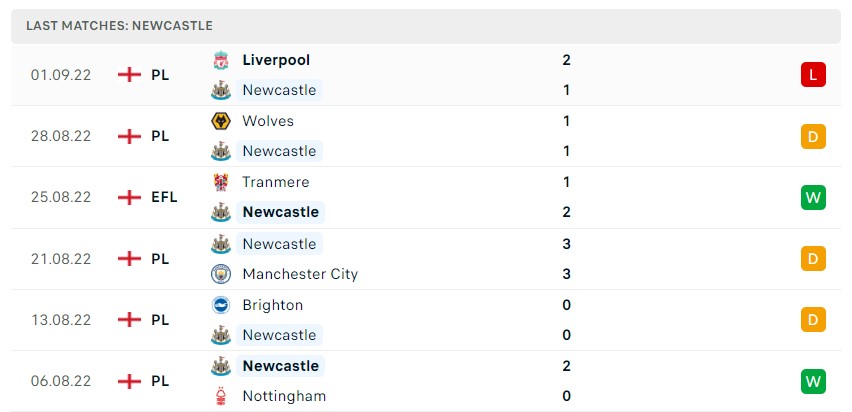 Soi kèo Newcastle vs Crystal Palace, Premier League