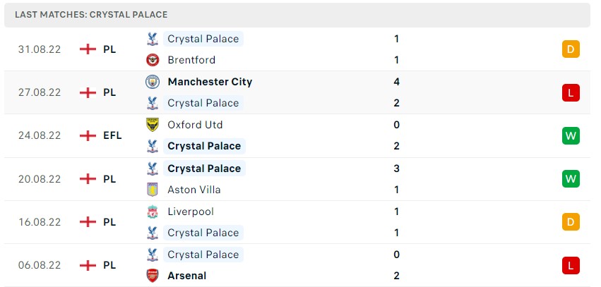 Soi kèo Newcastle vs Crystal Palace, Premier League