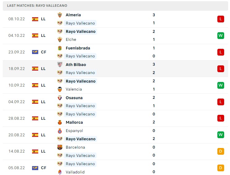 Soi kèo Rayo vs Getafe 