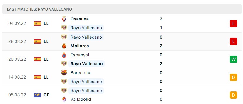 Soi kèo Rayo vs Valencia