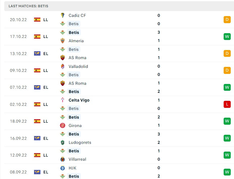 Soi kèo Real Betis vs Atletico Madrid 