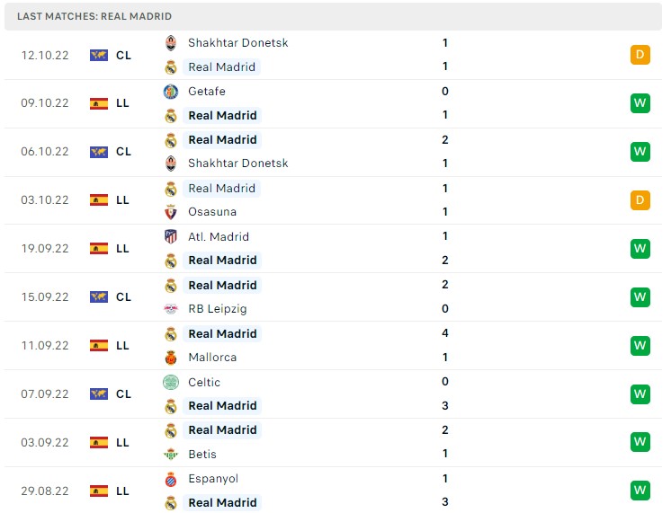 Soi kèo Real Madrid vs Barcelona