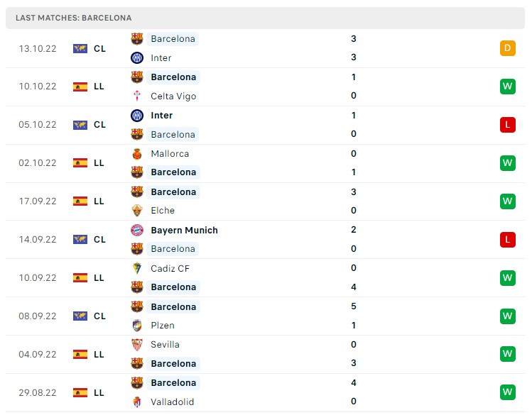 Soi kèo Real Madrid vs Barcelona