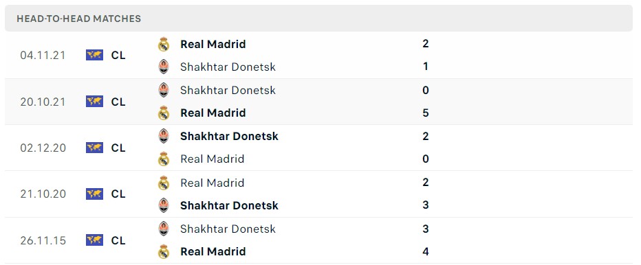 Soi kèo Real Madrid vs Shakhtar Donetsk C1