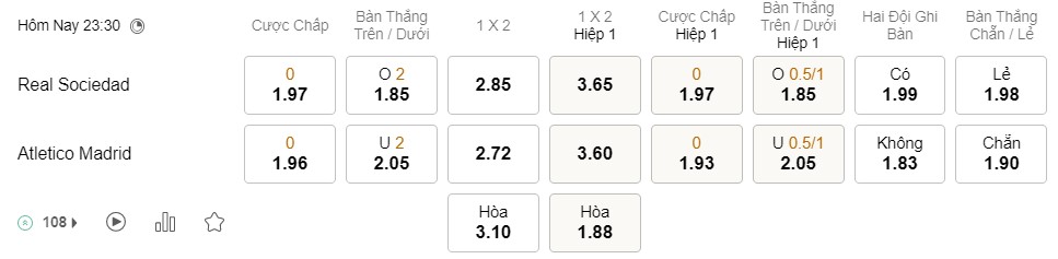 Soi kèo Real Sociedad vs Atletico Madrid 