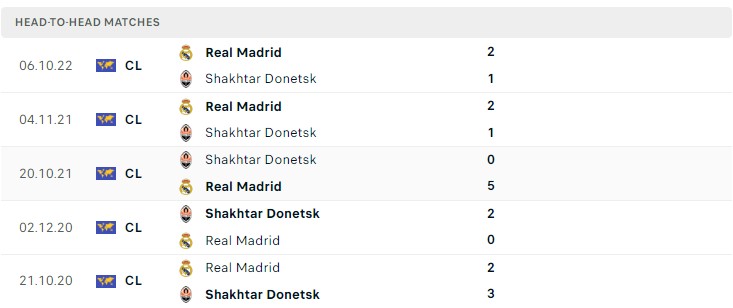 Soi kèo Shakhtar Donetsk vs Real Madrid