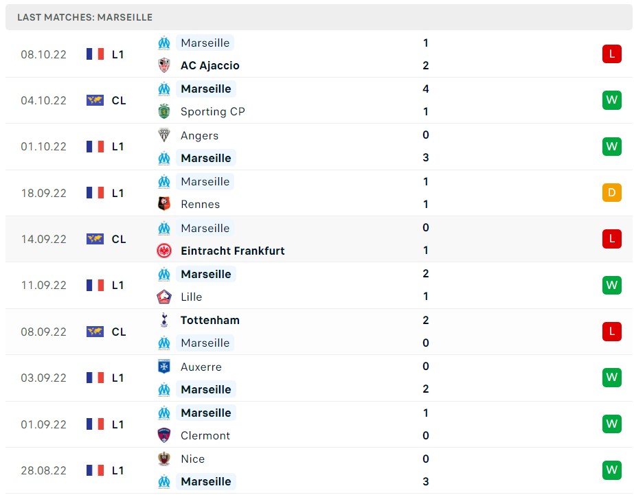 Soi kèo Sporting vs Marseille 