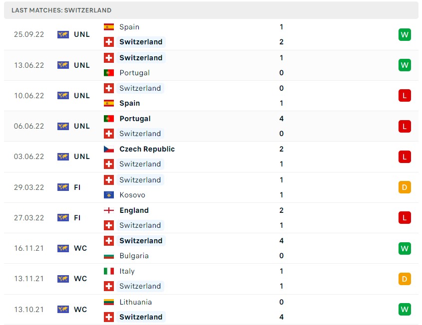 Soi kèo Thụy Sĩ vs CH Séc, Nations League