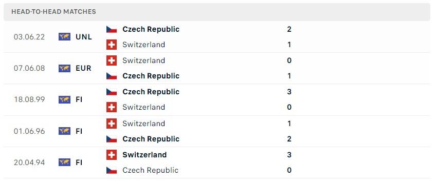 Soi kèo Thụy Sĩ vs CH Séc, Nations League