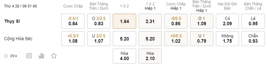 Soi kèo Thụy Sĩ vs CH Séc, Nations League